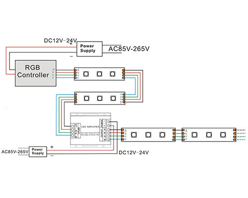 Connection modus DUXERIT habena lux